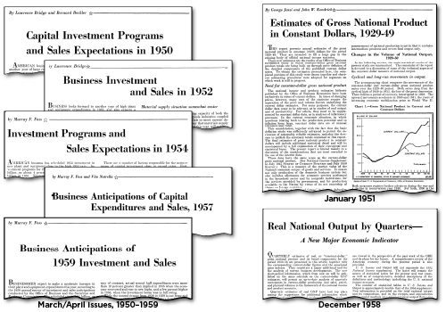 Article headlines from the Survey of Current Business