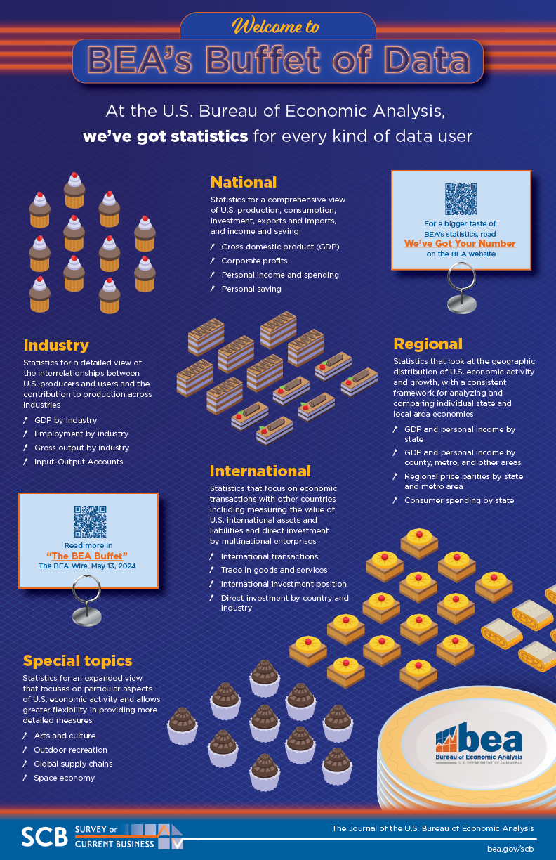 Buffet of Data Infographic