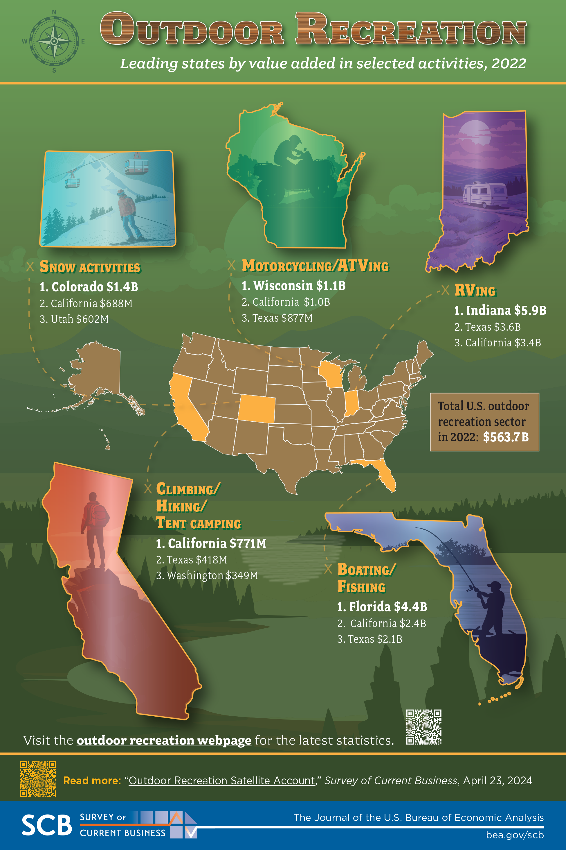 2024 Outdoor Recreation Infographic