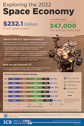 Space Economy Infographic