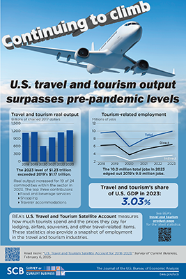 Infographic: Travel and Tourism