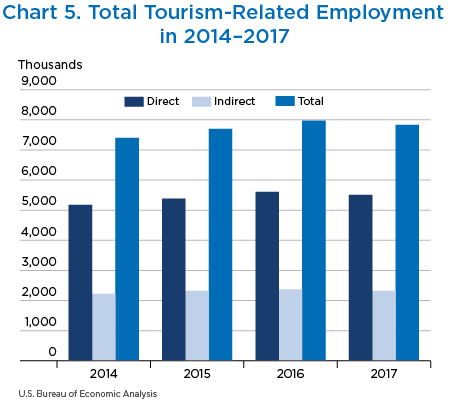 Bar Chart