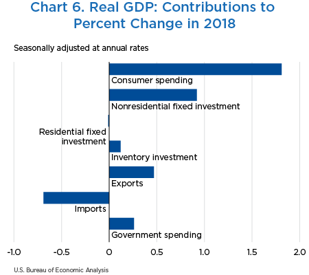 Chart 6. title