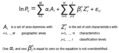 Hedonic regression model to control for regional differences and estimate quality-adjusted rents price levels.