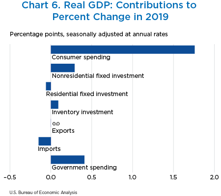 Chart 6. title