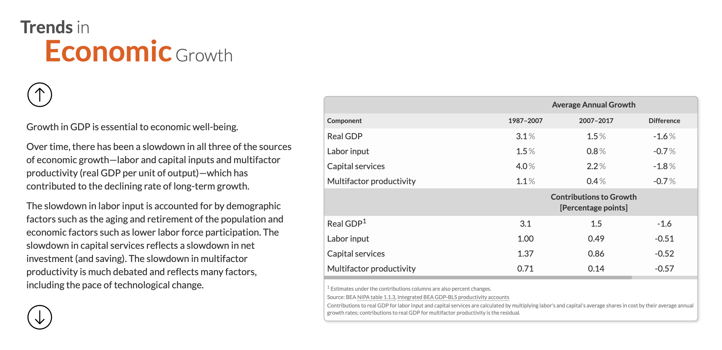 Trends in Economic Growth