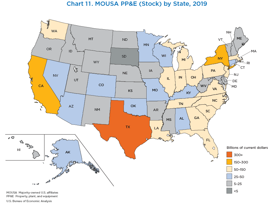 Chart 11. MOUSA PP&E (Stock) by State, 2019