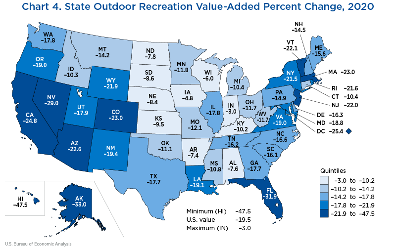 Chart 4. Outdoor Recreation Economy as a Percent of Nominal 2020 GDP Compared with Selected NAICS Industries