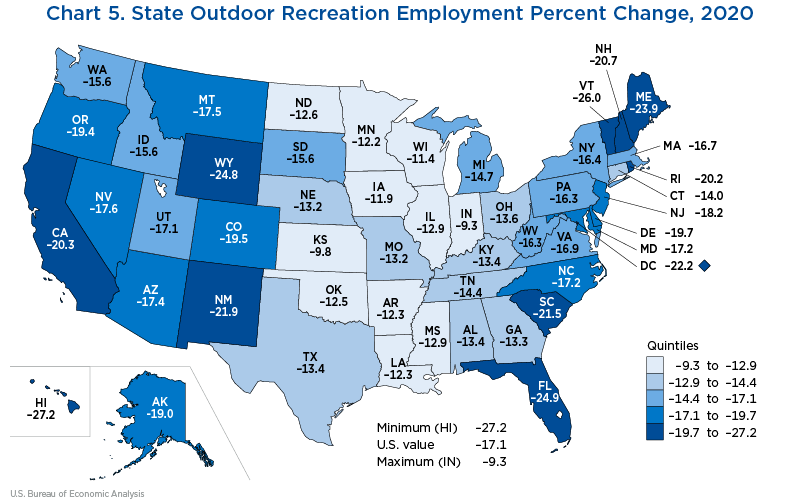 Chart 5. State Outdoor Recreation Value-Added Percent Change, 2020