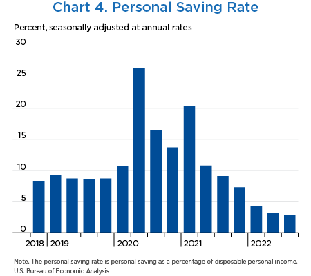 Chart 4. Personal Saving Rate